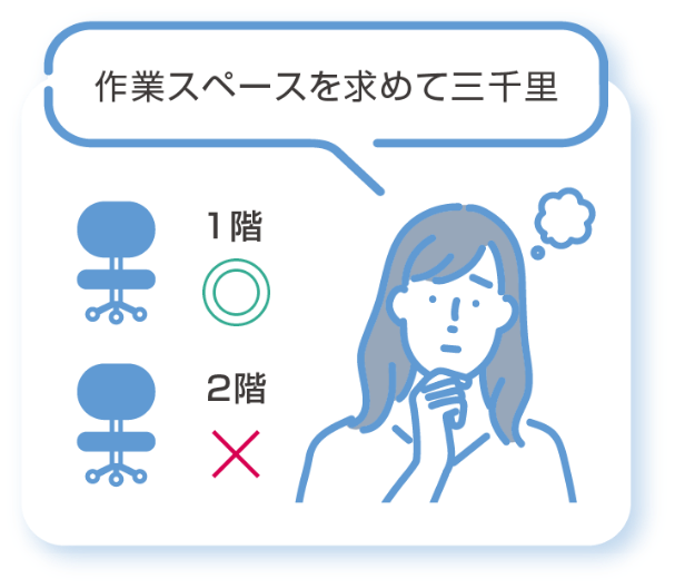 作業スペースを求めて三千里