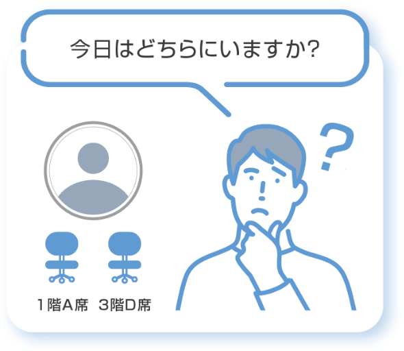今日はどちらにいますか？
